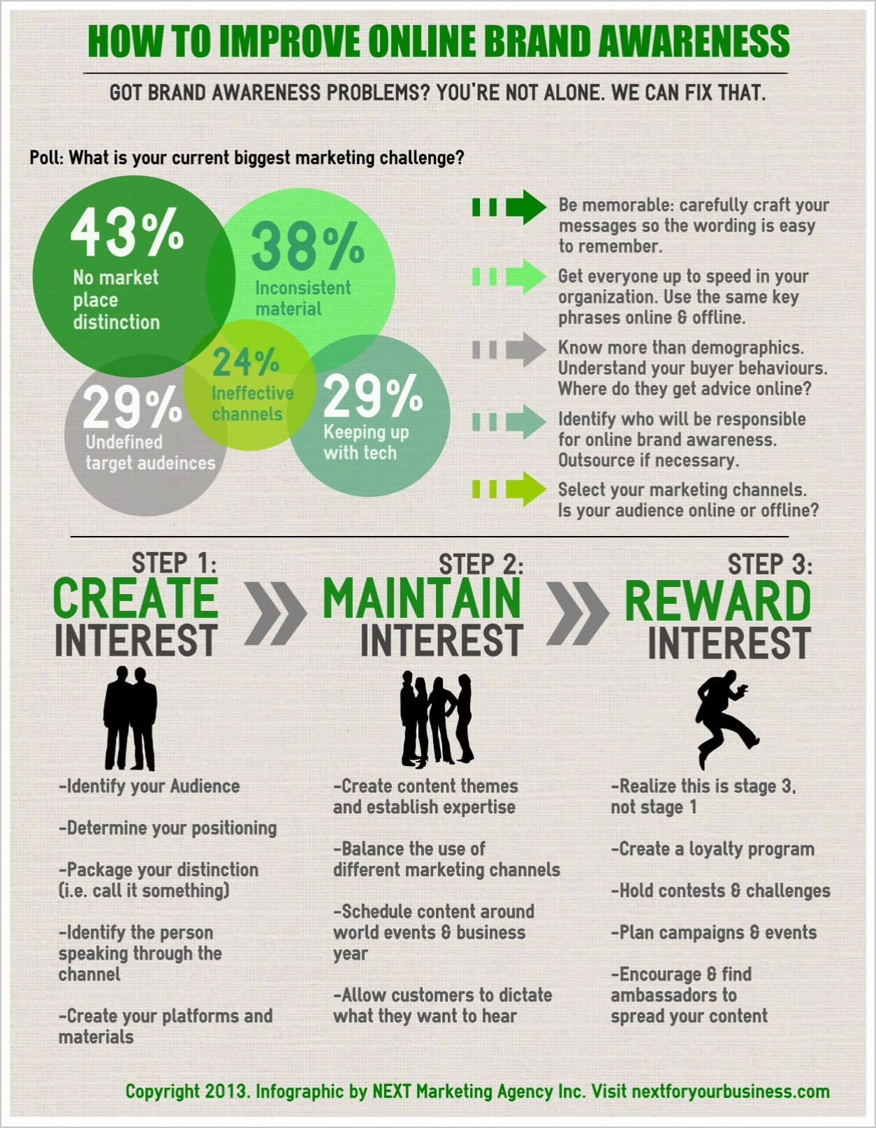 How to create online brand awareness infographic